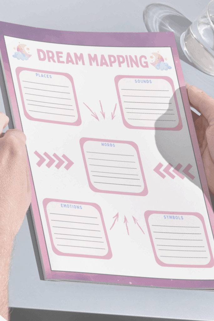dream mapping