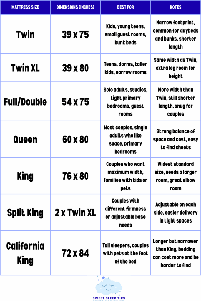 How To Choose The Right Size Of Mattress by intended users